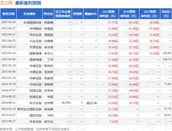 展鹏配资 太平洋：上调艾力斯目标价至104.5元，给予买入评级