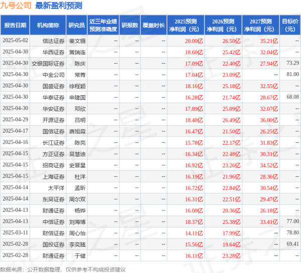 广瑞网 上海证券：给予九号公司买入评级
