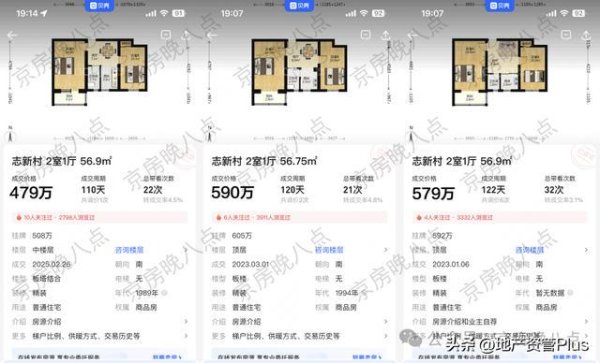 民信配资 北京楼市：等等党又赢麻了