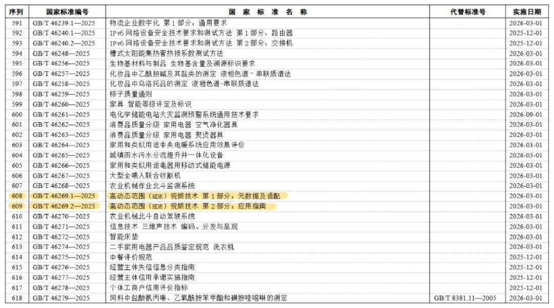（来源：